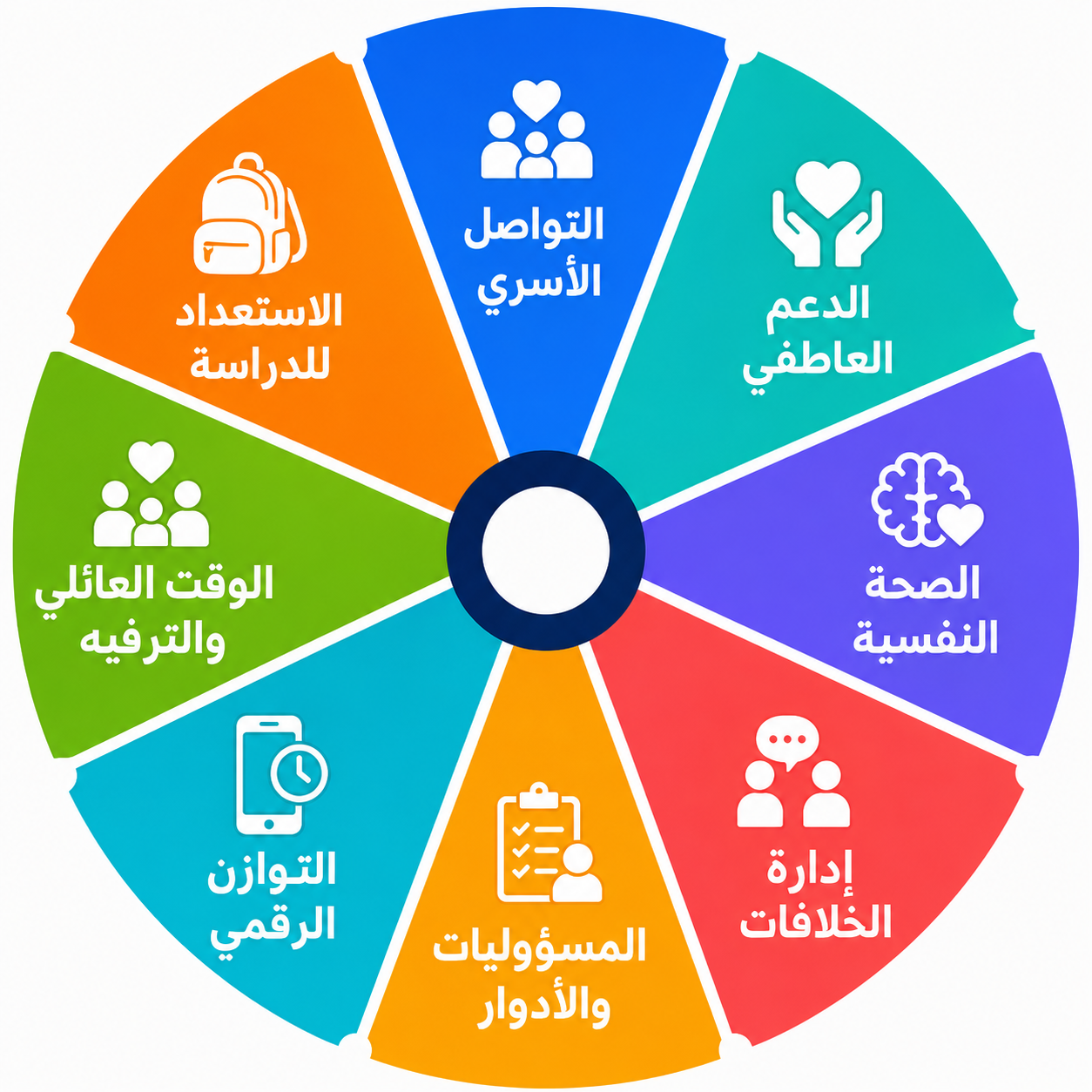 العجلة